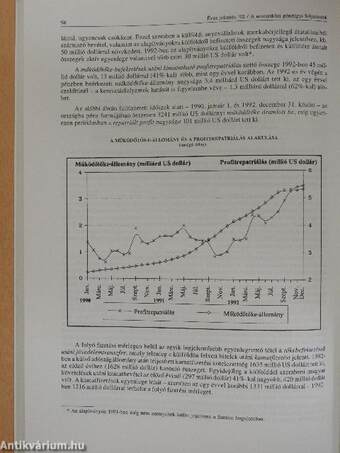 A Magyar Nemzeti Bank éves jelentése 1992.