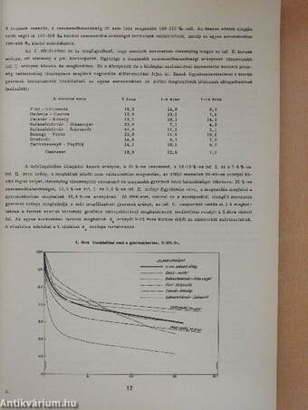 Történeti statisztikai évkönyv 1963-1964