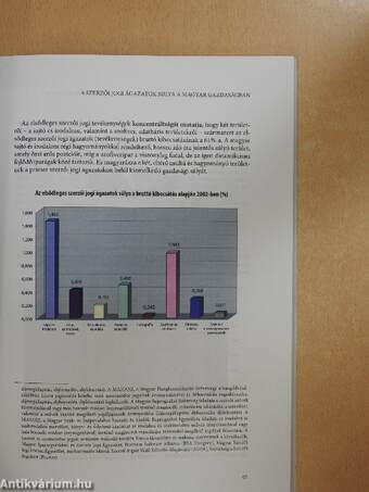 A szerzői jogi alapú ágazatok gazdasági súlya Magyarországon