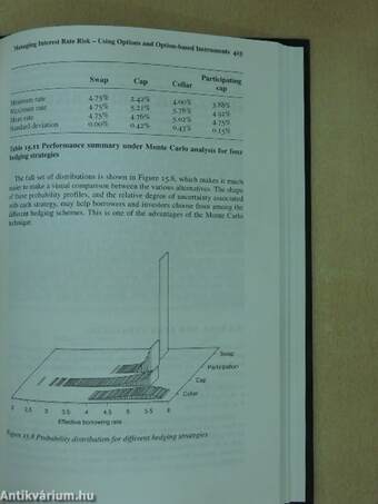 Financial Engineering