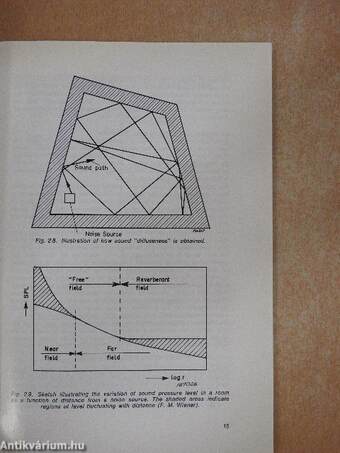 Application of the Brüel & Kjaer Measuring Systems to Acoustic Noise Measurements