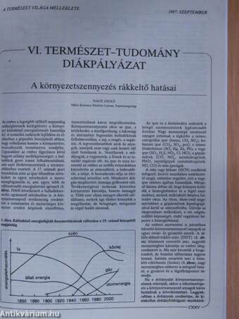 Természet Világa 1997. szeptember