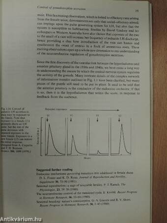 Hormonal control of reproduction