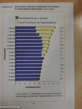 Jedes Kind kann schlafen lernen