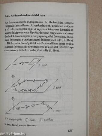 Munkaszervezés a gyártásfejlesztésben