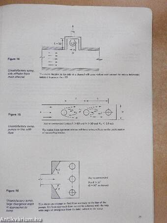 The hydraulic design of pump sumps and intakes