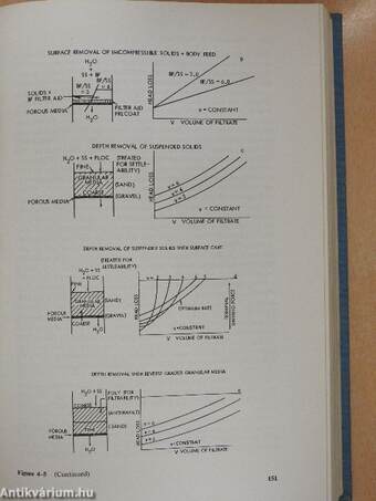 Physicochemical Processes for Water Quality Control