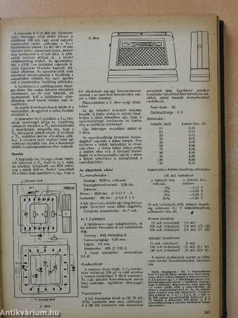 Rádiótechnika 1962, 1965. (vegyes számok, 14 db)