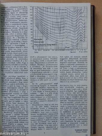 Hifi magazin 1982/1-3.