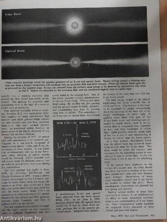 Sky & Telescope May 1979