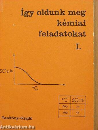 Így oldunk meg kémiai feladatokat I.