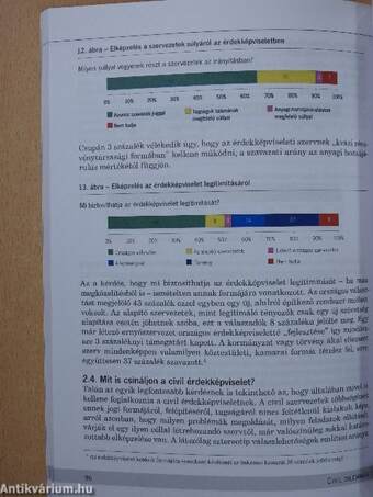 Civil dilemmák - Kihívások és alternatívák a civil szektorban