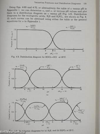 Water Chemistry