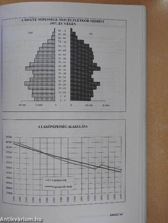 Jász-Nagykun-Szolnok megye statisztikai évkönyve 1997