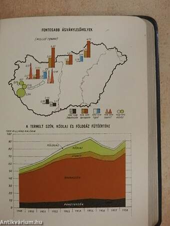 Magyar statisztikai zsebkönyv 1959