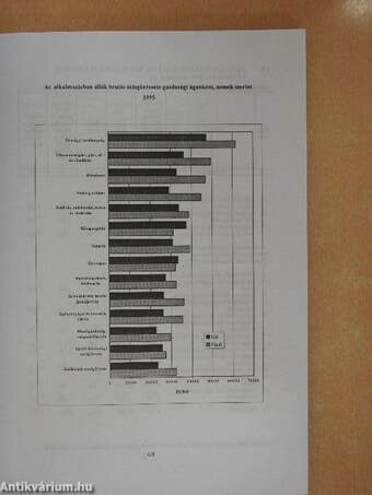 Borsod-Abaúj-Zemplén megye statisztikai évkönyve 1995