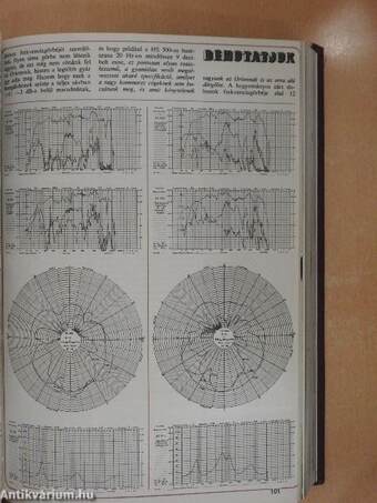 Hifi Magazin 1981/1-3.