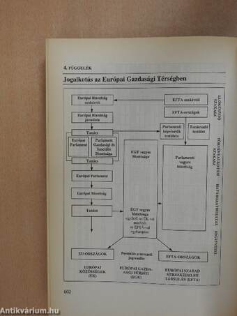 Európai integrációs alapismeretek