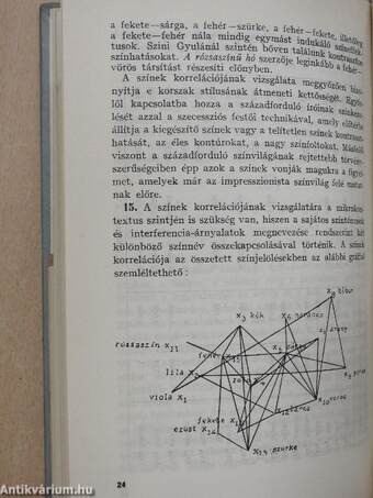 Tanulmányok a magyar impresszionista stílusról