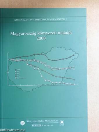 Magyarország környezeti mutatói 2000
