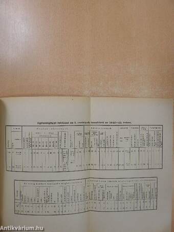 A Ciszterci Rend budapesti Szent Imre-Gimnáziumának évkönyve az 1942-43. iskolai évről