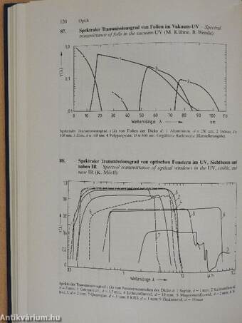 Praktische Physik 3