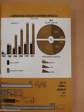 Mezőgazdasági Statisztikai Zsebkönyv 1972