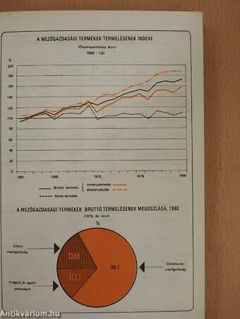 Mezőgazdasági Statisztikai Zsebkönyv 1981.