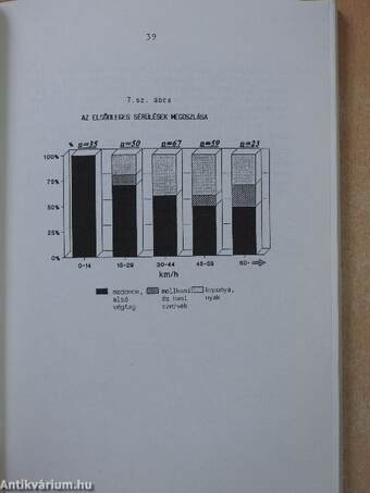 A személygépkocsi-gyalogos elütéses balesetek elemzése/Kultúra - szubkultúra - társadalmi változások - bűnözés/A büntetőjogi kodifikáció kérdései - A Magyar Kriminológiai Társaság tisztújító közgyűlése