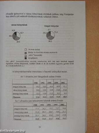 A veszprémi Eötvös Károly Megyei Könyvtár évkönyve 1987-2003