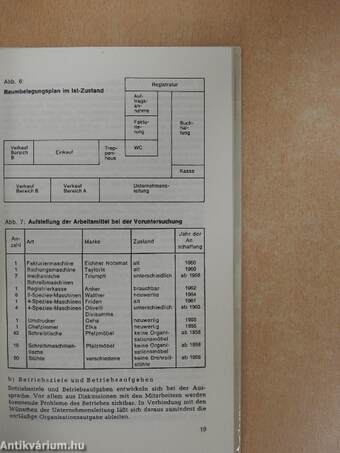 Organisationsmethoden