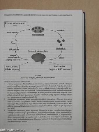 Klinikai neuroimmunológia