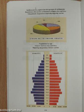 Vág-Duna-Ipoly Eurorégió