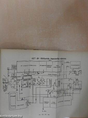 Elektromos távmérő műszerek és geodéziai alkalmazásuk