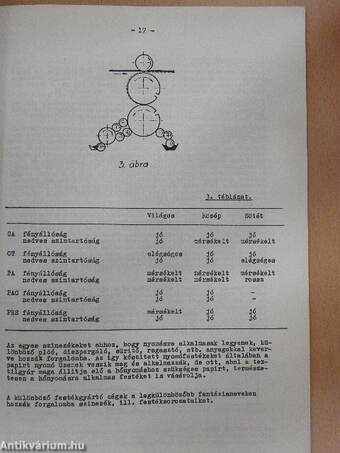 Pamutipar 1976/3.