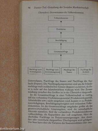 Soziale Marktwirtschaft