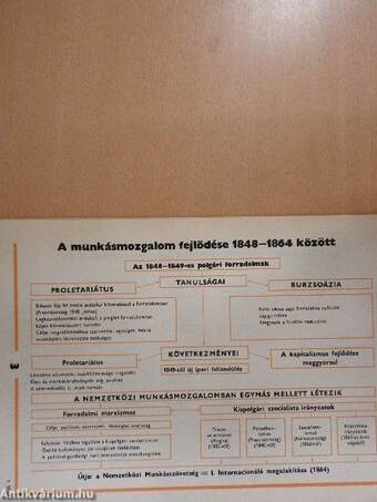 Segédanyag a munkásmozgalom története tanulmányozásához I.