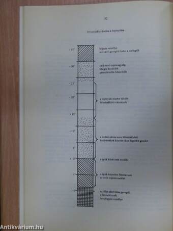 Kisállattenyésztési- és tartási ismeretek II. 