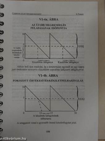 Cashflow- és likviditásmenedzsment