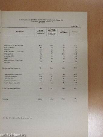 Csongrád megye statisztikai évkönyve 1983