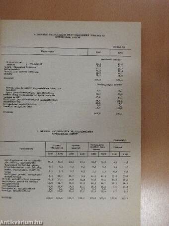 Csongrád megye statisztikai évkönyve 1983