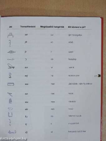 Az egyiptomi hieroglifák zsebkönyve