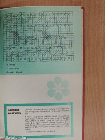 Nők Magazinja 1987. január-december