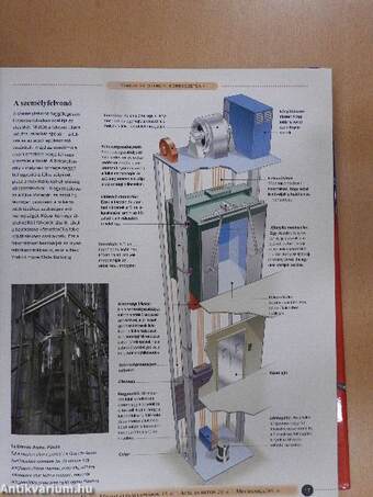 Így működik a harmadik évezred technikája