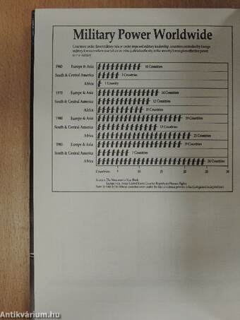 World Human Rights Guide