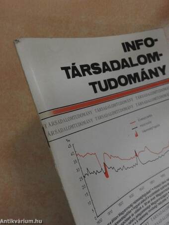 Info-Társadalomtudomány 1989. június