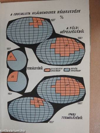 Nemzetközi statisztikai zsebkönyv 1962