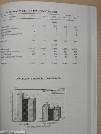 Csongrád megye statisztikai évkönyve 2000