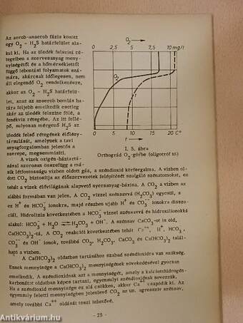 Hidrobiológia és szennyvízbiológia