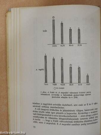 Szociálpszichológiai kutatások Magyarországon